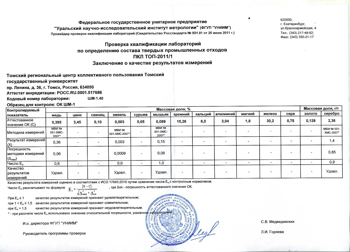 Протокол квалификационных испытаний образец